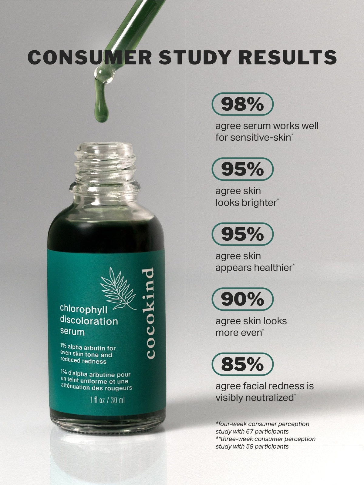 chlorophyll discoloration serum product image 4