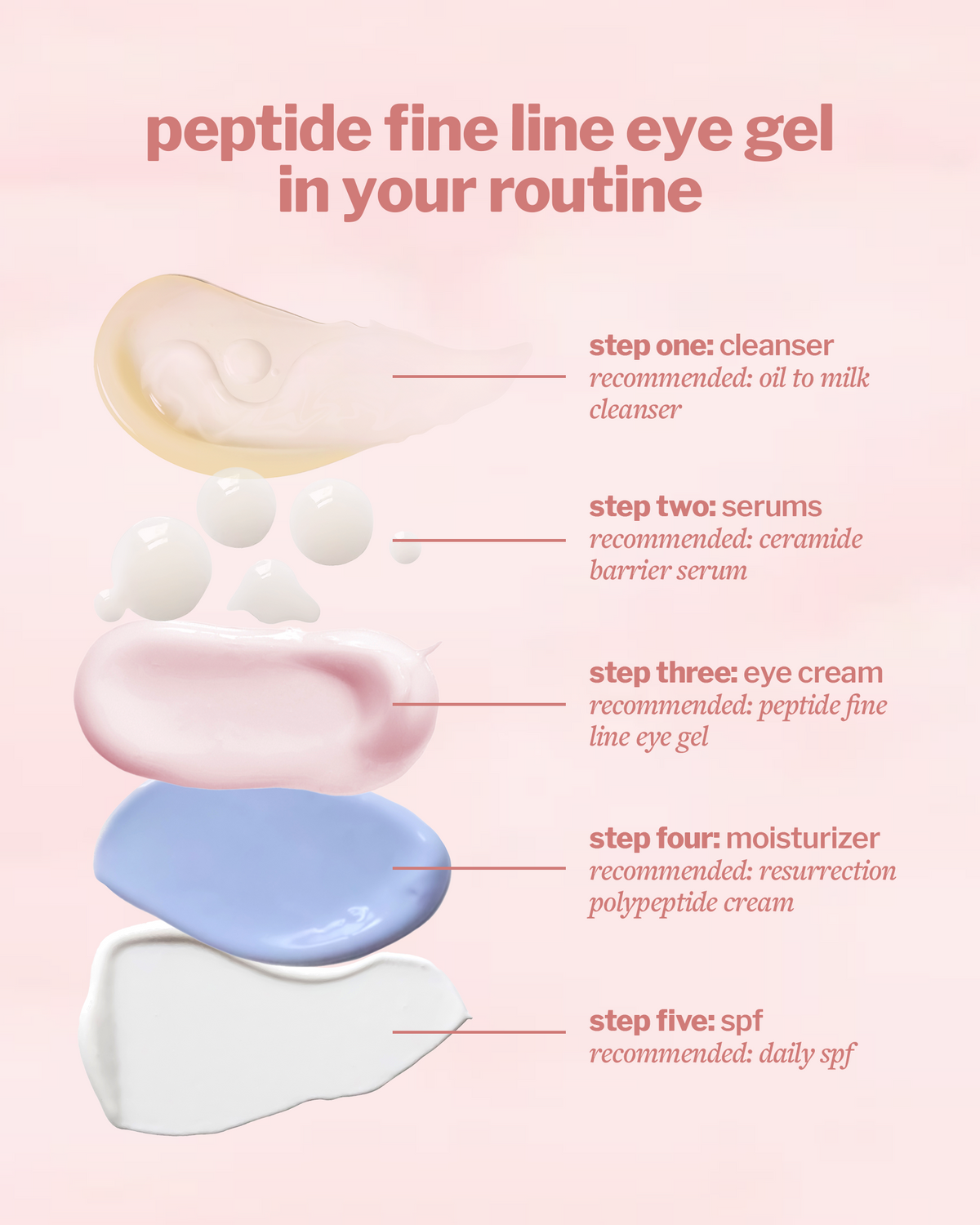 peptide fine line eye gel product image 6