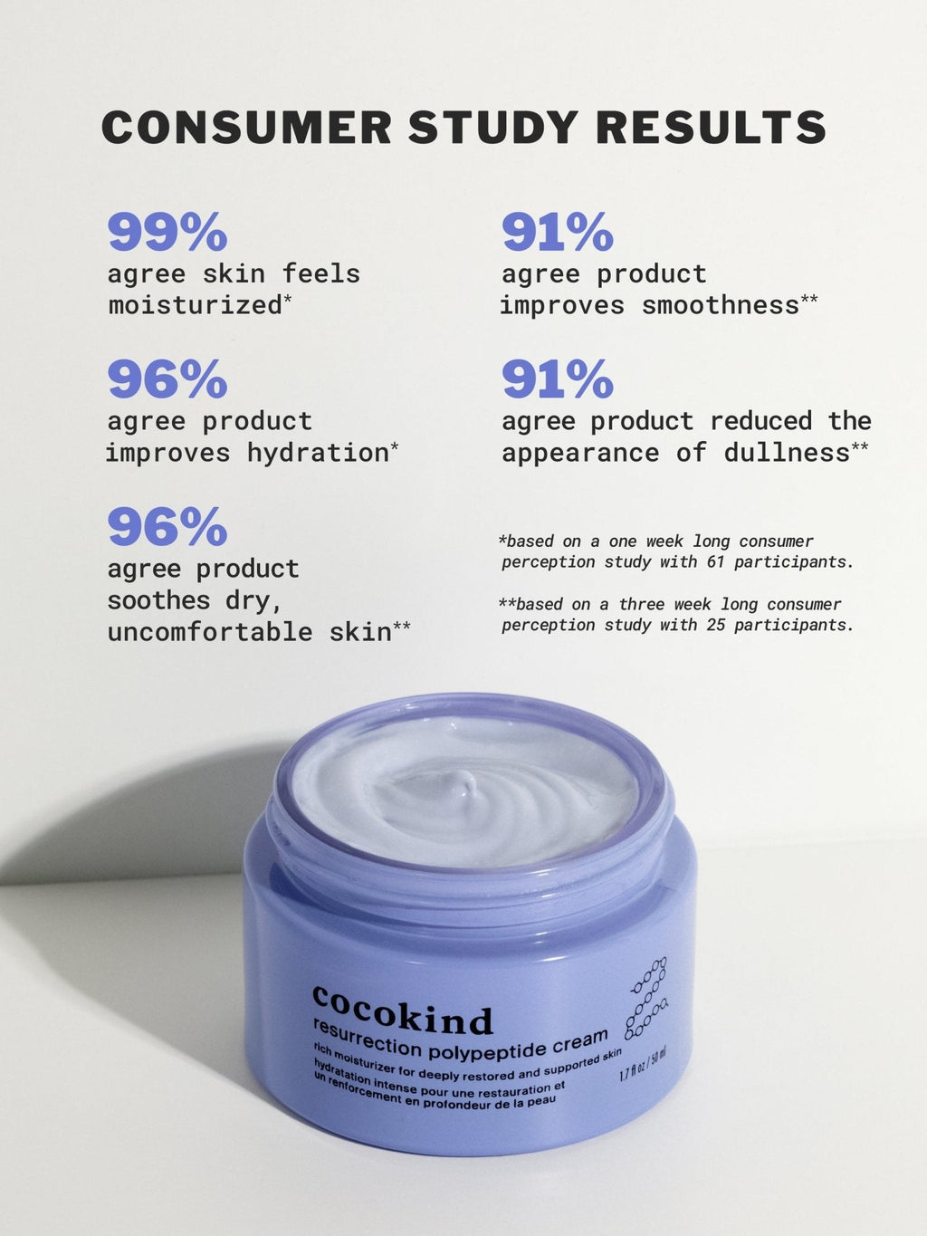 resurrection polypeptide cream product image 4
