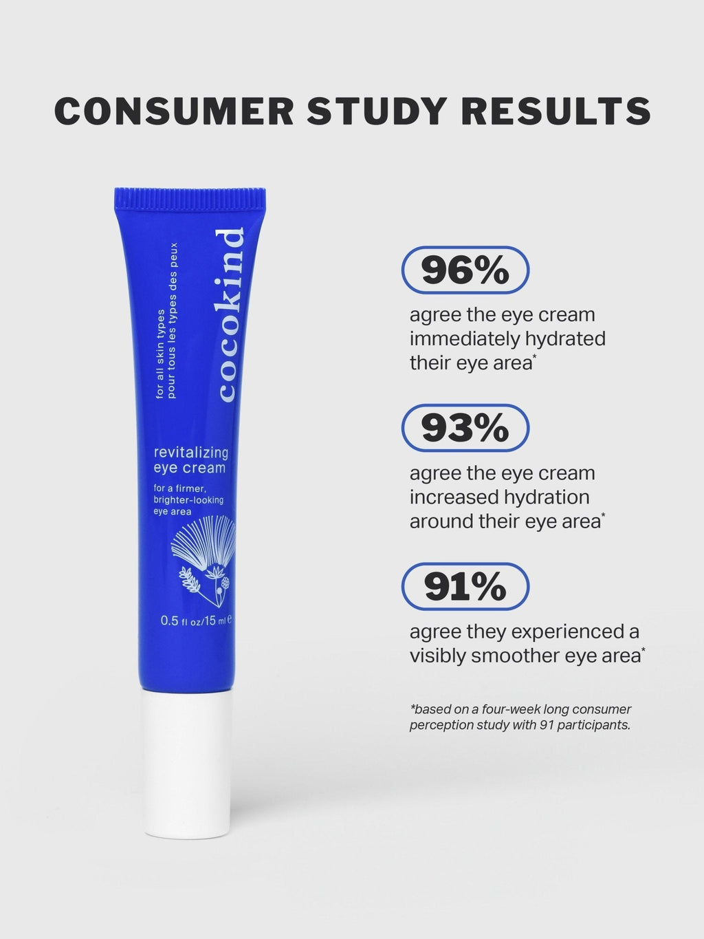 revitalizing eye cream product image 4