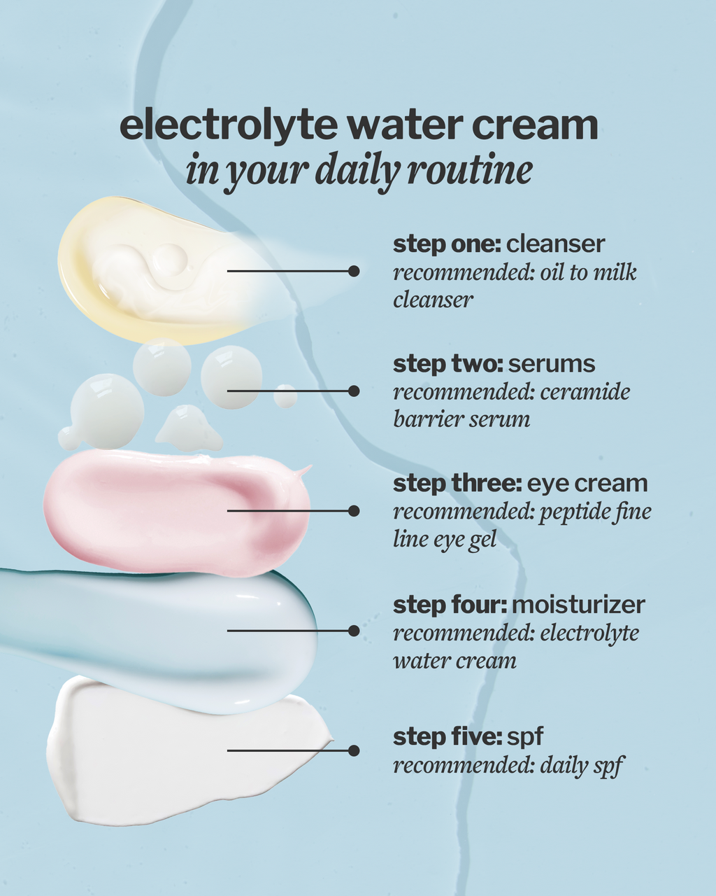 electrolyte water cream product image 8
