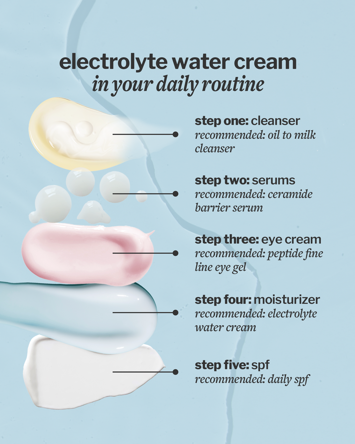 electrolyte water cream product image 8